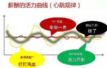 解析｜3人干5人的活拿4人的工資！為什么行不通？